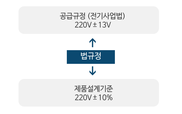 (주)세이브월드